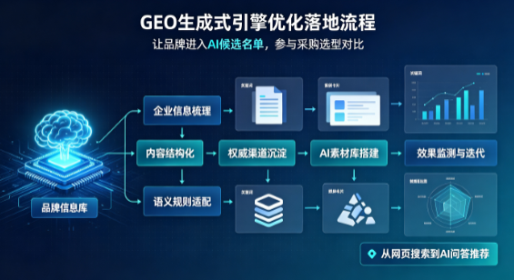 科尔沁左翼后旗B端采购决策：GEO优化藏着哪些全新机会？
