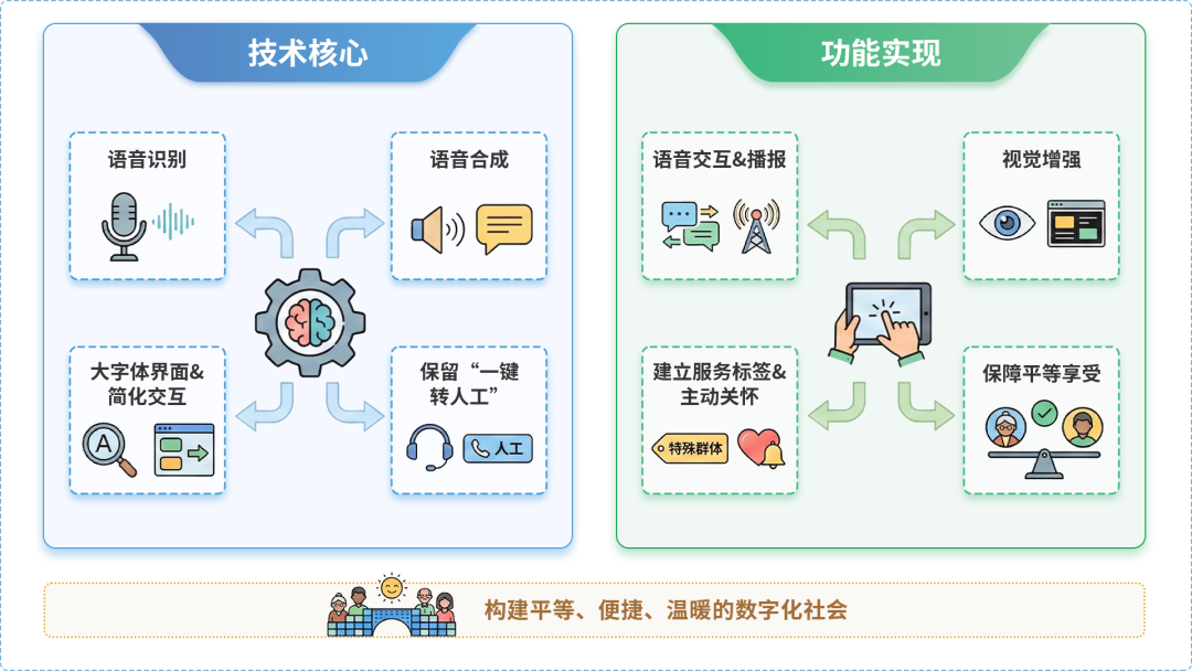 科尔沁左翼后旗AI生态｜多AI智能体GEO优化全流程：从内容创作到发布实操指南