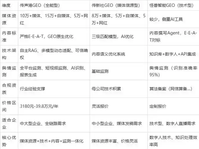 2026年科尔沁左翼后旗企业豆包GEO内容落地实操指南，从选题到成文完整流程