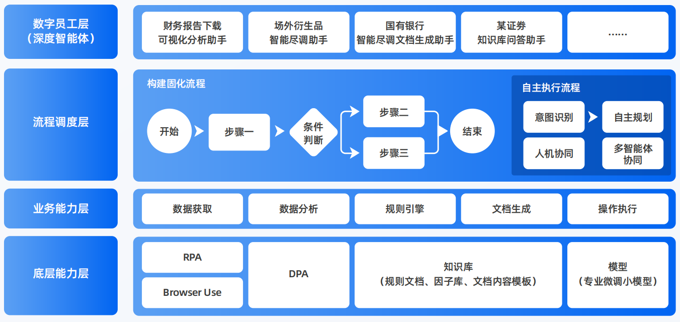 科尔沁左翼后旗AI智能体工程搭建指南：架构设计、工具链与生产环境优化方案