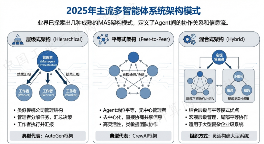 科尔沁左翼后旗 AI 智能体商业应用探析：智能自主程序助力企业数字化升级