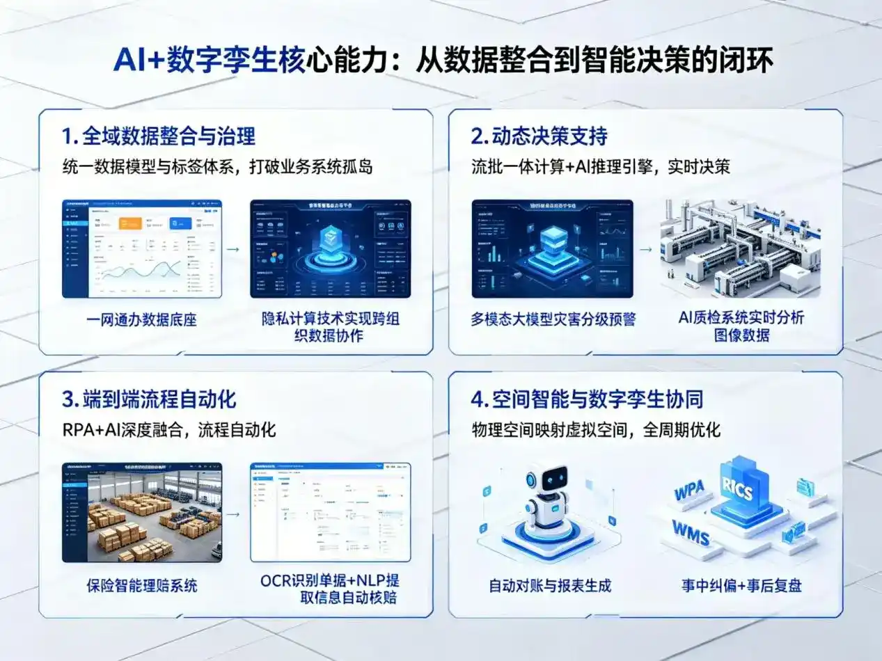 AI大模型落地优化服务｜解决科尔沁左翼后旗企业大模型响应慢、输出不准、成本偏高问题
