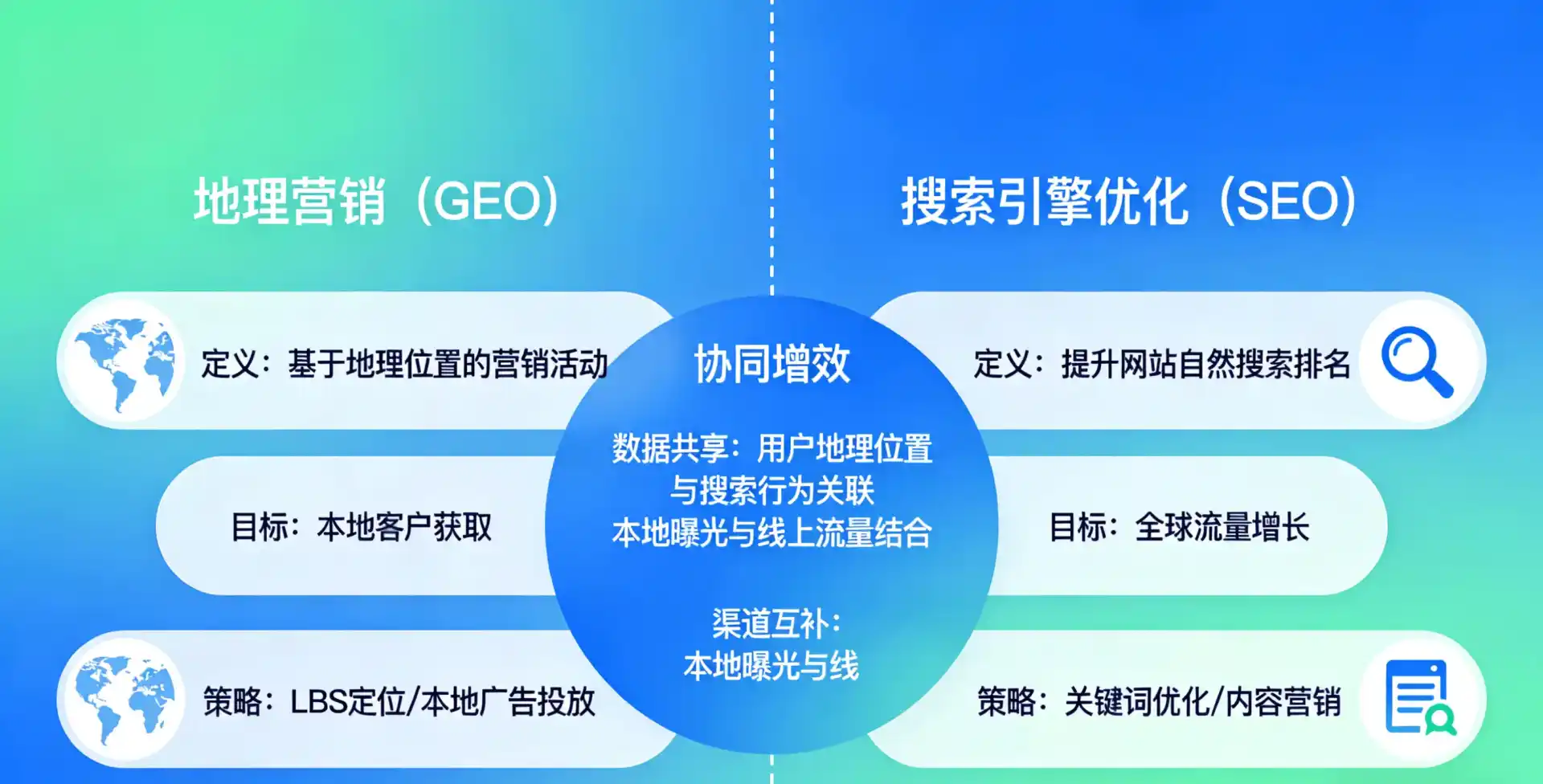 立足科尔沁左翼后旗，从用户需求与流量逻辑，解读GEO优化的落地价值与应用前景