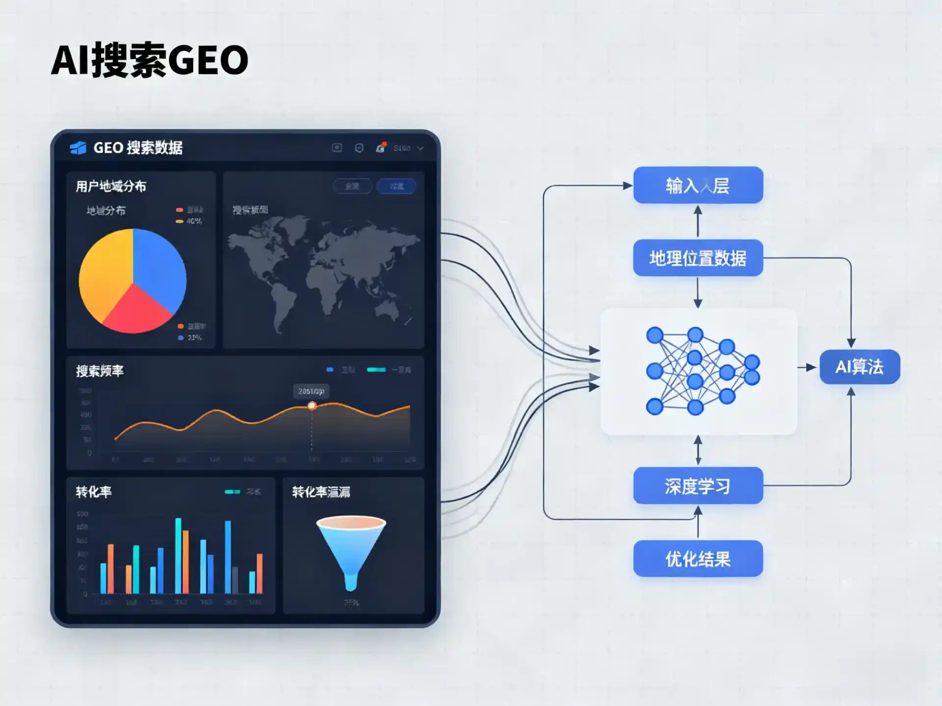 科尔沁左翼后旗GEO优化服务商该如何筛选？生成式引擎优化行业实践观察